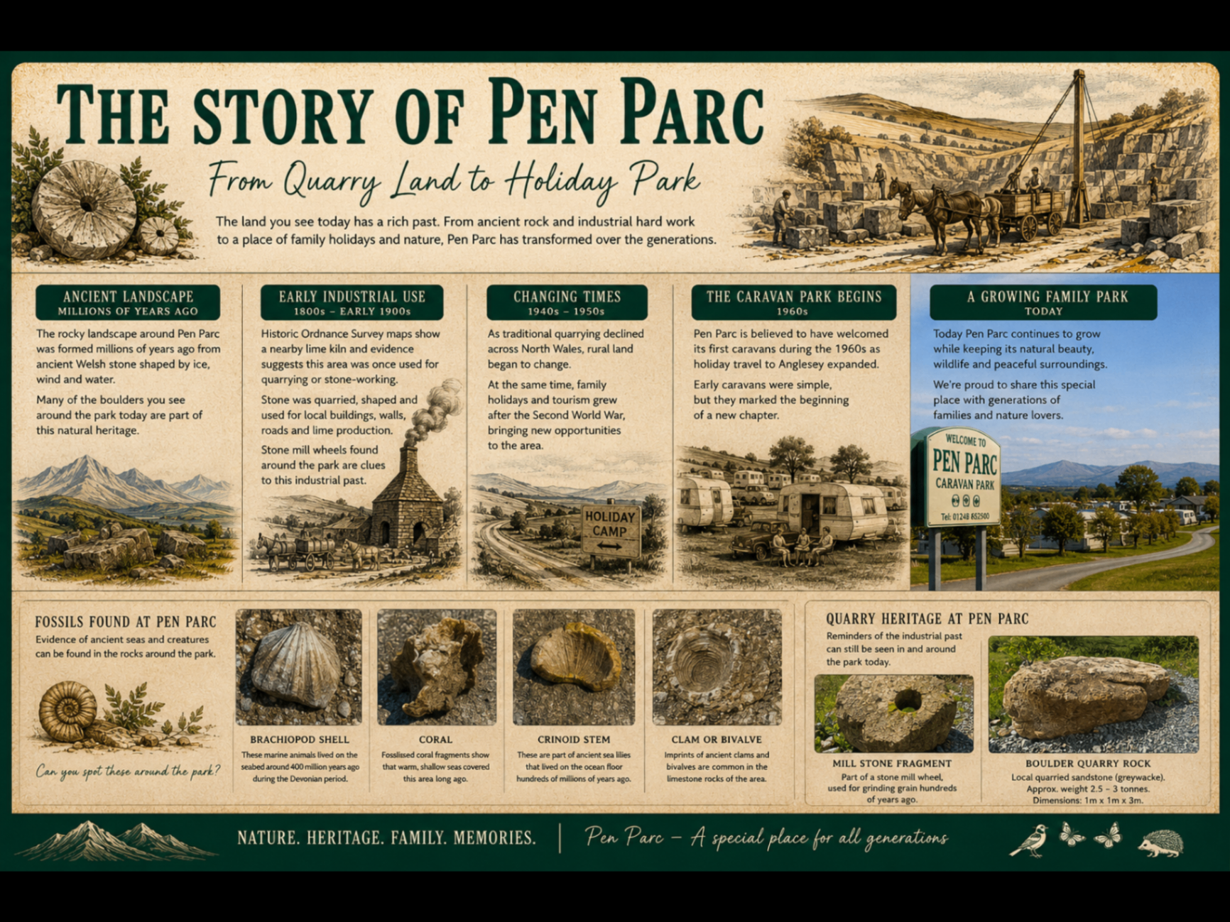 The Story of Pen Parc